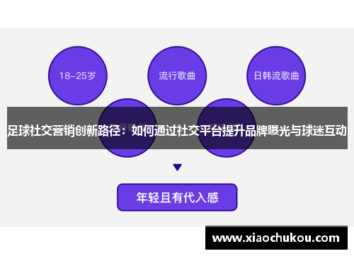 足球社交营销创新路径：如何通过社交平台提升品牌曝光与球迷互动